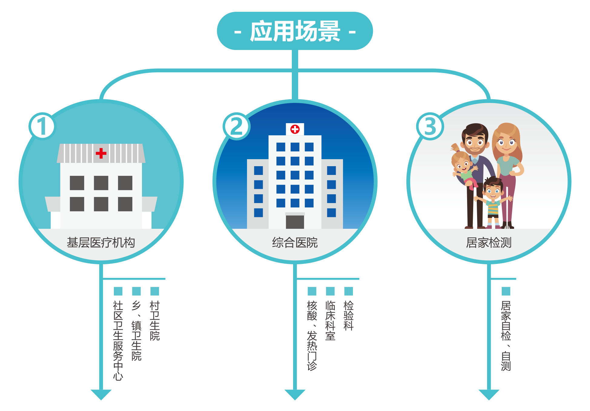 昭通首页 - BB电子官方网站 | 新冠抗原检测解决规划